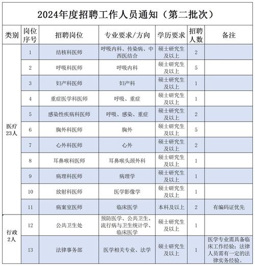 2025年河北保定市中医院公开招聘工作人员30名公告(图1)