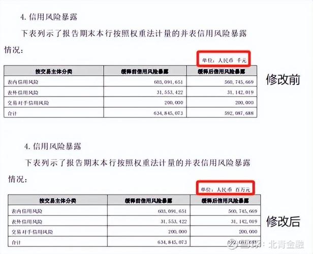 贵阳银行回复上交所监管工作函！年报多项数据引关注(图1)