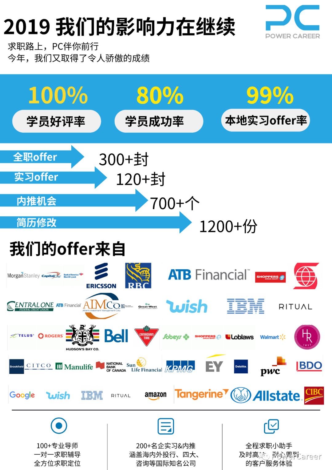 带着国外500强企业2年工作经验回国，结果被虐的体无完肤？(图20)