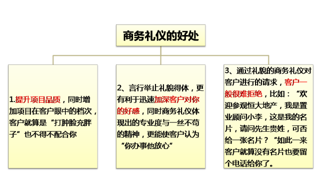 恒大置业顾问销售技巧(图12)