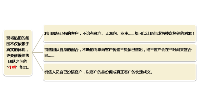 恒大置业顾问销售技巧(图14)