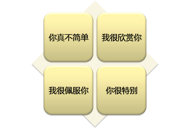 恒大置业顾问销售技巧(图15)