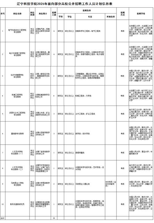 2025中国空天信息和卫星互联网创新联盟科技创新部招聘2人公告(图1)