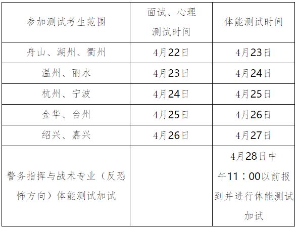 【最强攻略】必读！2018年公安警察院校招生综合测试须知(图2)