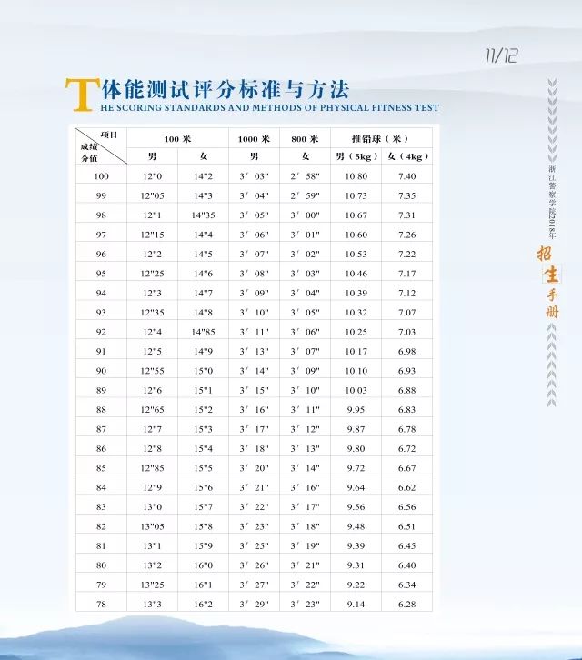 【最强攻略】必读！2018年公安警察院校招生综合测试须知(图27)