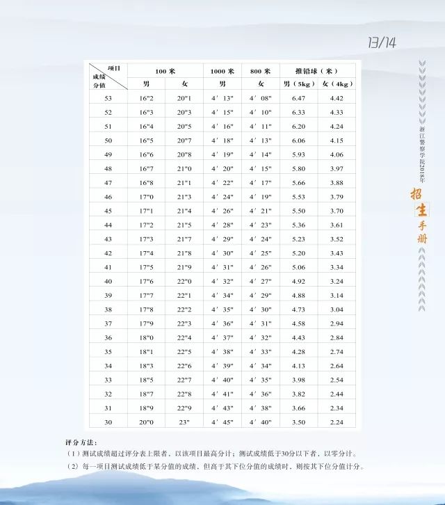 【最强攻略】必读！2018年公安警察院校招生综合测试须知(图29)