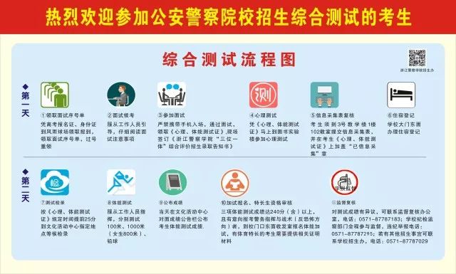 【最强攻略】必读！2018年公安警察院校招生综合测试须知(图4)