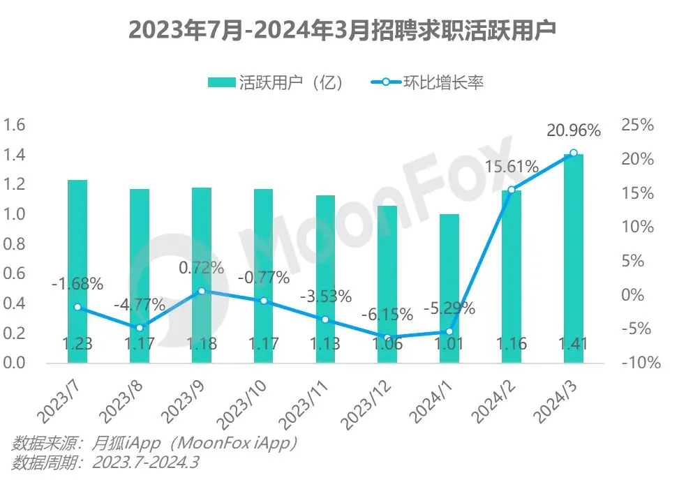 十大求职招聘app排行，热门软件合集(图1)