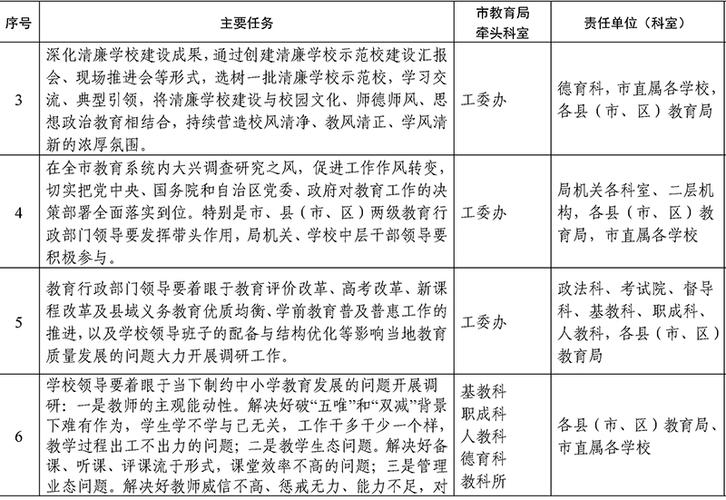 2023年学校重点工作任务责任分解方案(图1)