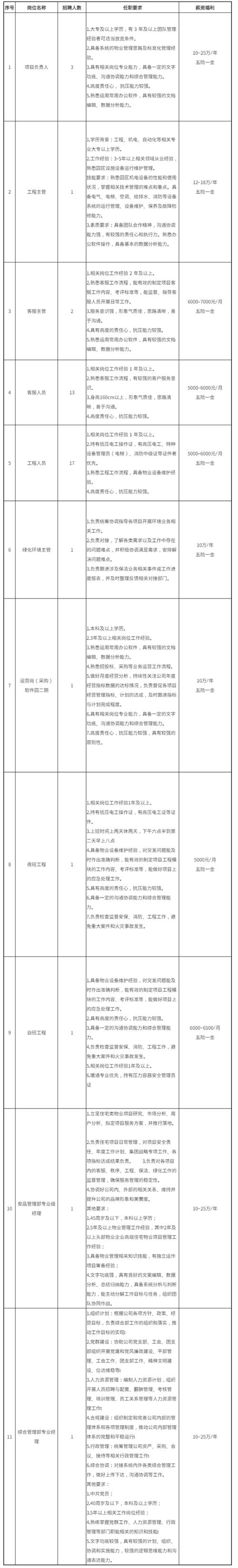 25万个优质岗位来了(图1)