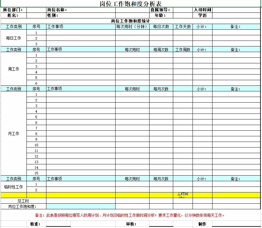 人事工作饱和度分析.xls(图2)