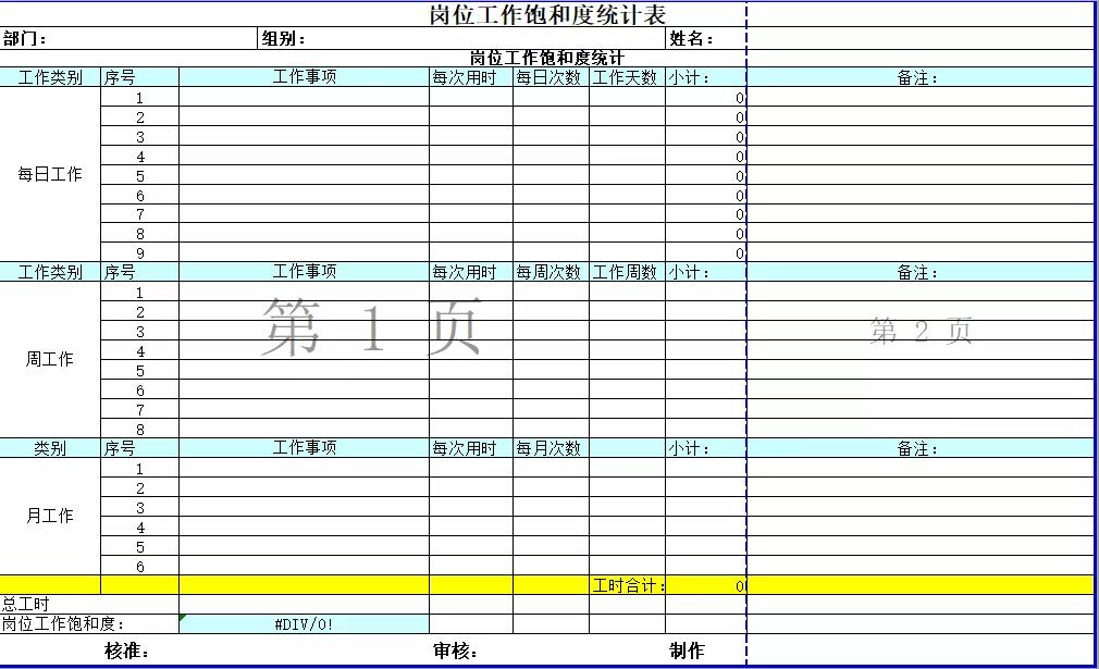 人事工作饱和度分析.xls(图3)