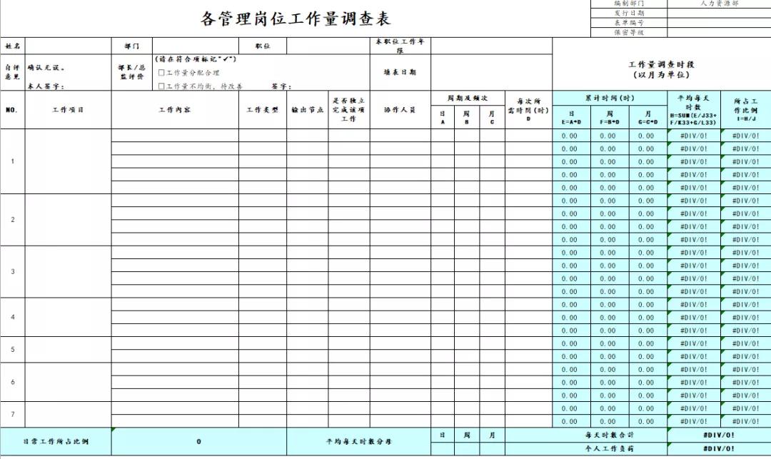 人事工作饱和度分析.xls(图7)