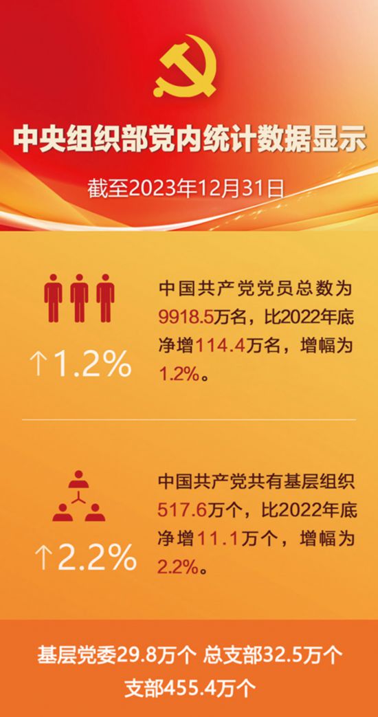 健全全面从严治党体系 推动新时代党的建设和组织工作高质量发展(图2)
