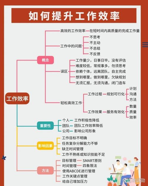 全球快看：工作效率是什么（什么是工作效率）(图1)