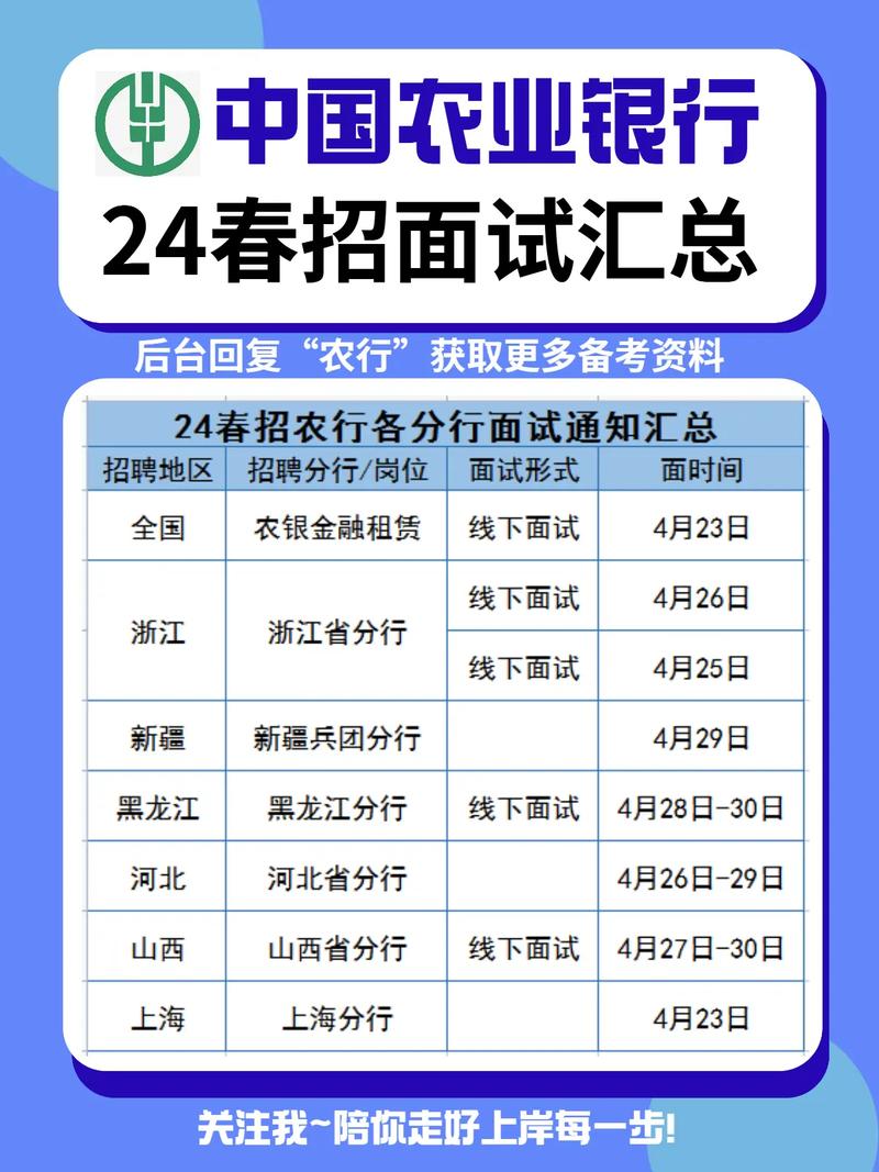 农行、中行、建行、工行等7家银行最新面试通知，你收到了吗(图1)