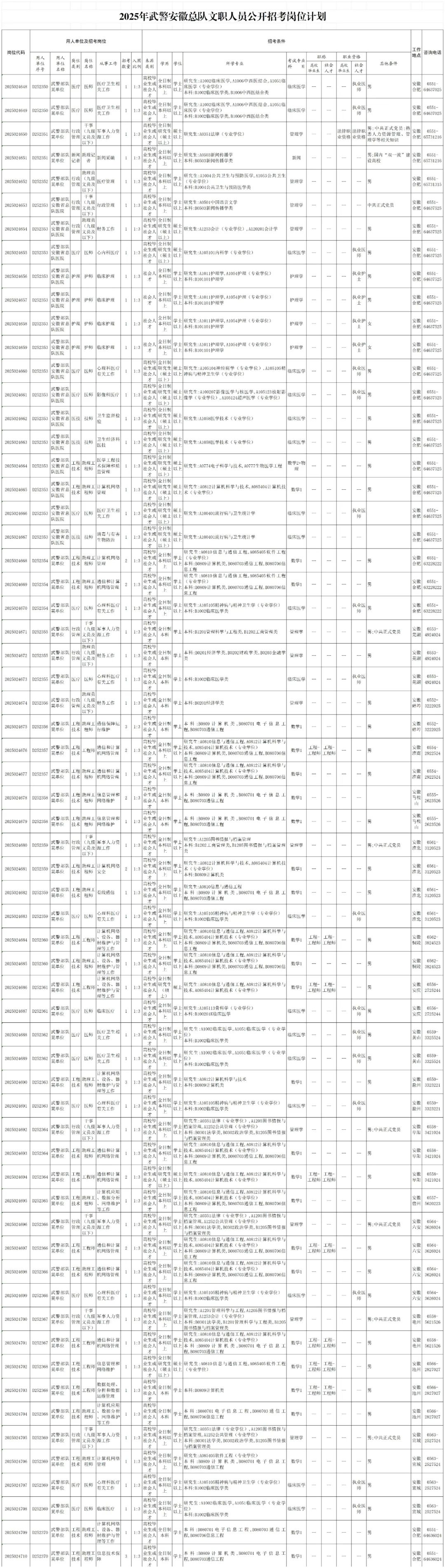 公开招考！77个岗位(图3)