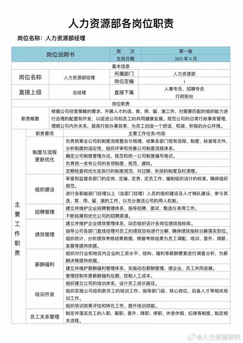 最新岗位职责说明书标准(十篇)(图1)