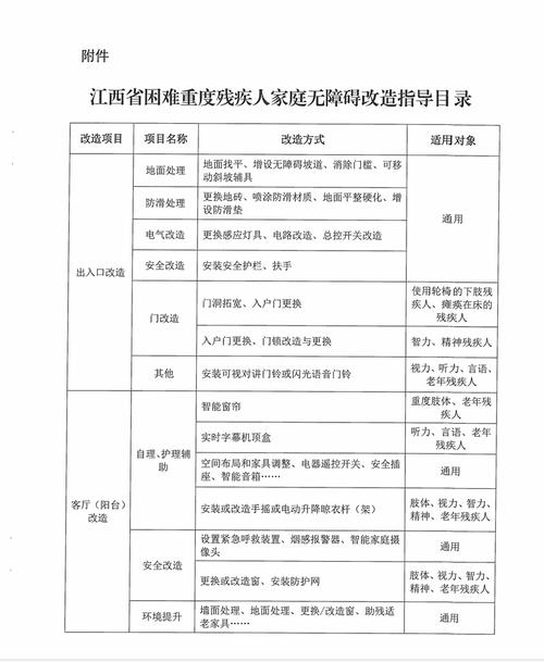 无障碍设施改造 3800户残疾人家庭将受益 入户走访测量工作已启动(图1)