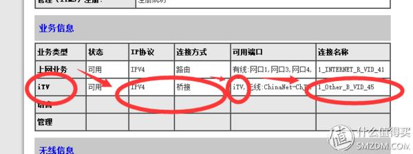免费的午餐换种吃法！斐讯 k1 路由器 刷华硕固件实现IPTV无线传输教程！（附AP模式登陆路由器方法）(图18)
