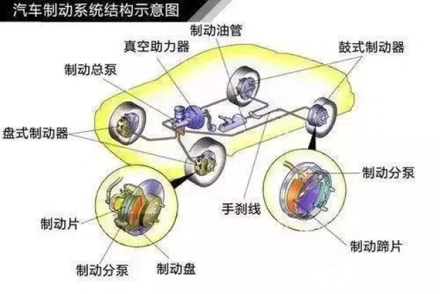 液压刹车系统原理，直观易懂(图2)
