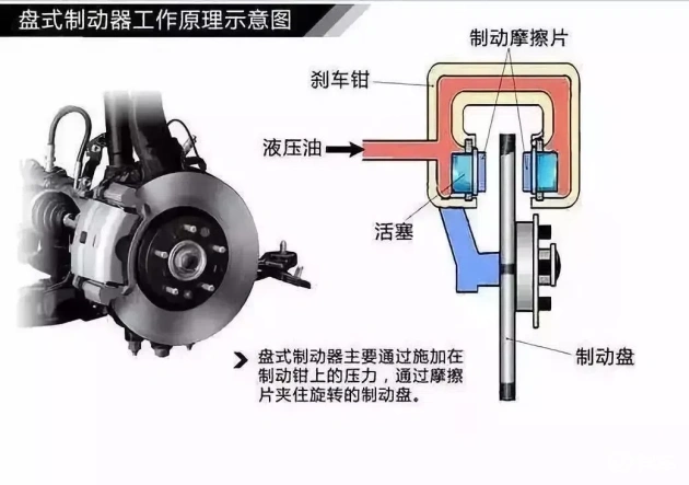 液压刹车系统原理，直观易懂(图6)