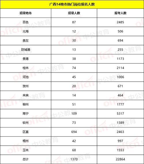 2013国家公务员报名人数超150万 最热职位万里挑一(图1)