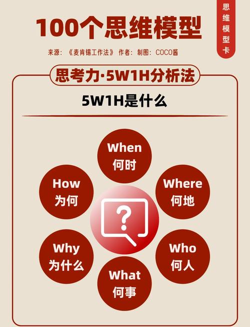 Wharton MBA分享如何写Leadership的一些经验总结(图1)