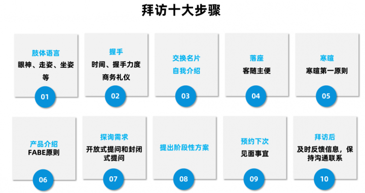 ToB销售基本功：从拜访到成交的四个步骤(图3)