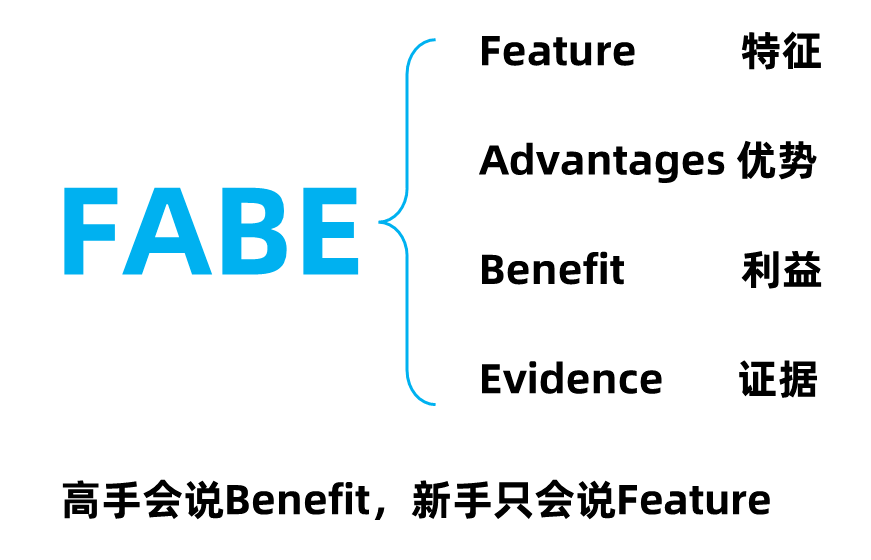 ToB销售基本功：从拜访到成交的四个步骤(图4)