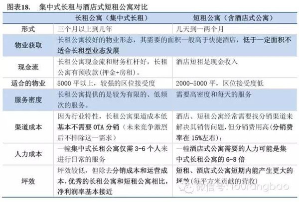 2015年长租公寓投研报告（投房研究院）(图18)