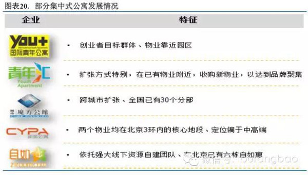 2015年长租公寓投研报告（投房研究院）(图20)