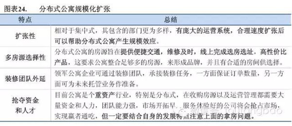 2015年长租公寓投研报告（投房研究院）(图24)
