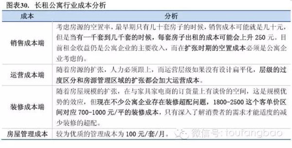 2015年长租公寓投研报告（投房研究院）(图30)