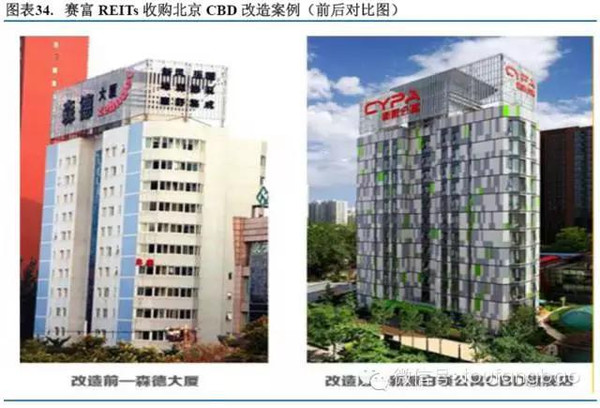 2015年长租公寓投研报告（投房研究院）(图34)