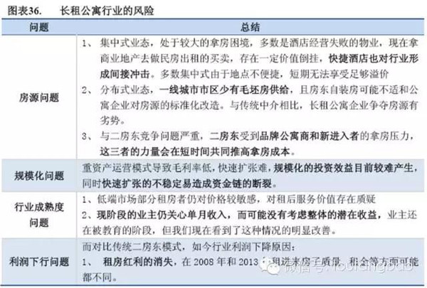 2015年长租公寓投研报告（投房研究院）(图37)