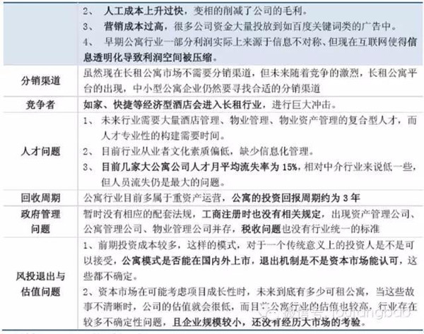 2015年长租公寓投研报告（投房研究院）(图38)