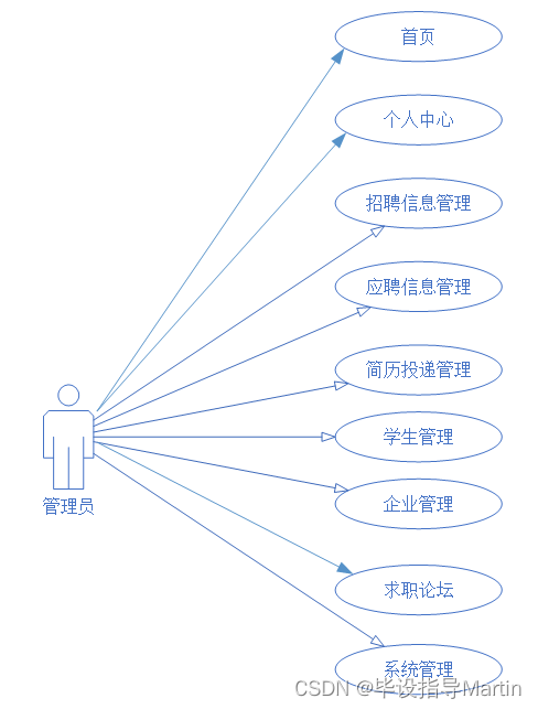 人才招聘系统(图1)