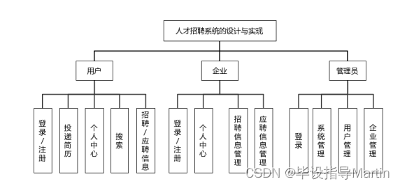 人才招聘系统(图2)