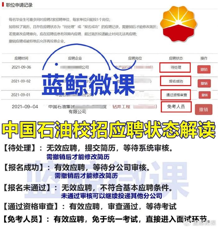 中国石油2025年度校招报名截止，后续流程是什么？(图3)