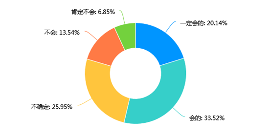 新冠肺炎疫情下医护人员的工作压力与心理状况调查(图11)