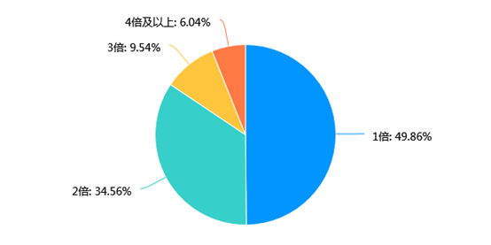 新冠肺炎疫情下医护人员的工作压力与心理状况调查(图5)