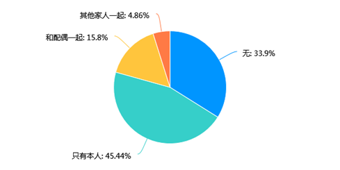 新冠肺炎疫情下医护人员的工作压力与心理状况调查(图7)