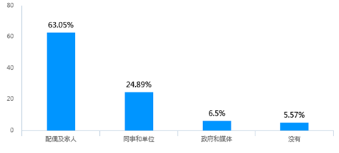 新冠肺炎疫情下医护人员的工作压力与心理状况调查(图8)