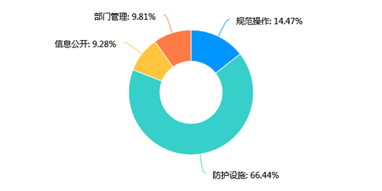 新冠肺炎疫情下医护人员的工作压力与心理状况调查(图9)