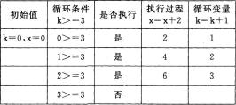 2016年9月计算机二级Access考前10天攻关试题(图3)