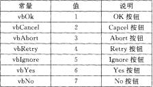 2016年9月计算机二级Access考前10天攻关试题(图4)