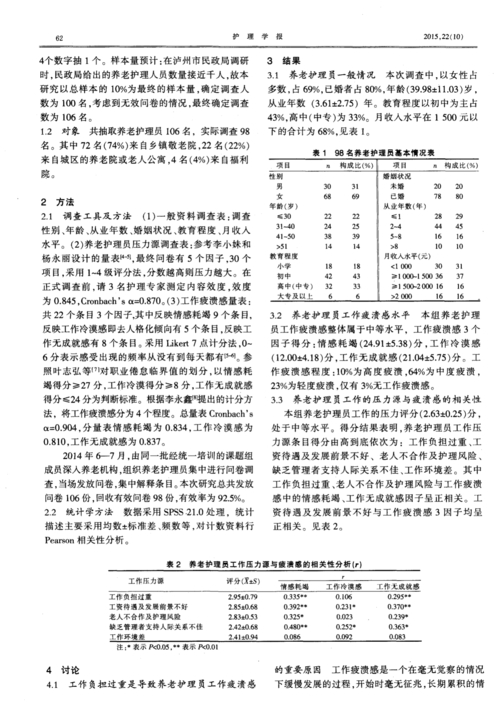 护士工作压力源及工作疲溃感的调查研究(图1)