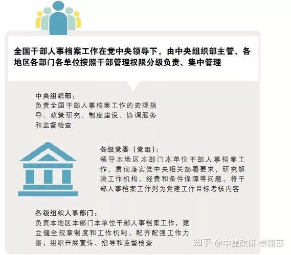 干部人事档案工作条例(图1)