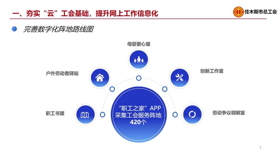 实现创新工会工作“七大途径”(图1)